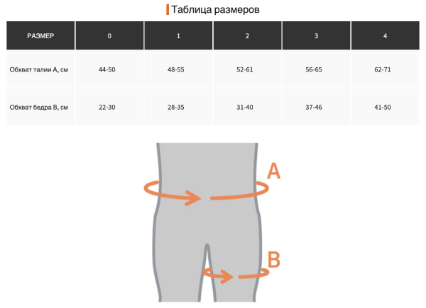 ортопедические изделия для суставов